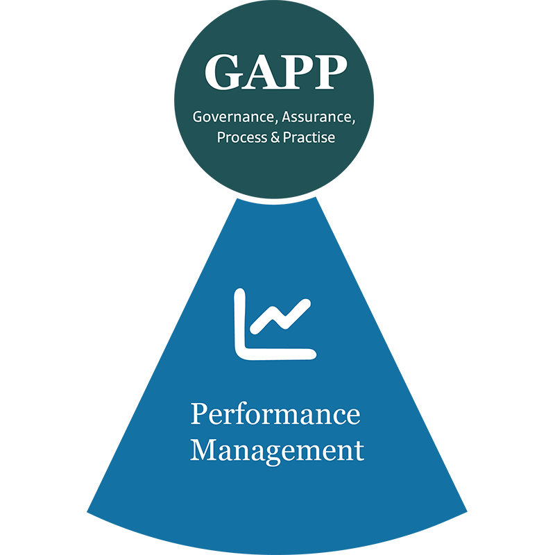 Performance Management