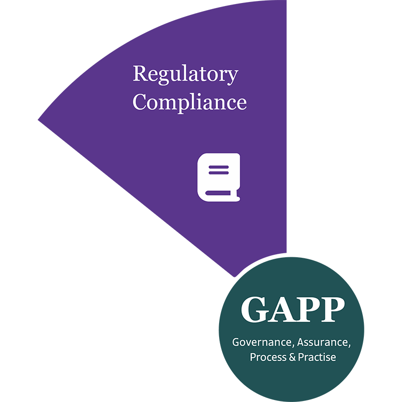 Regulatory Compliance