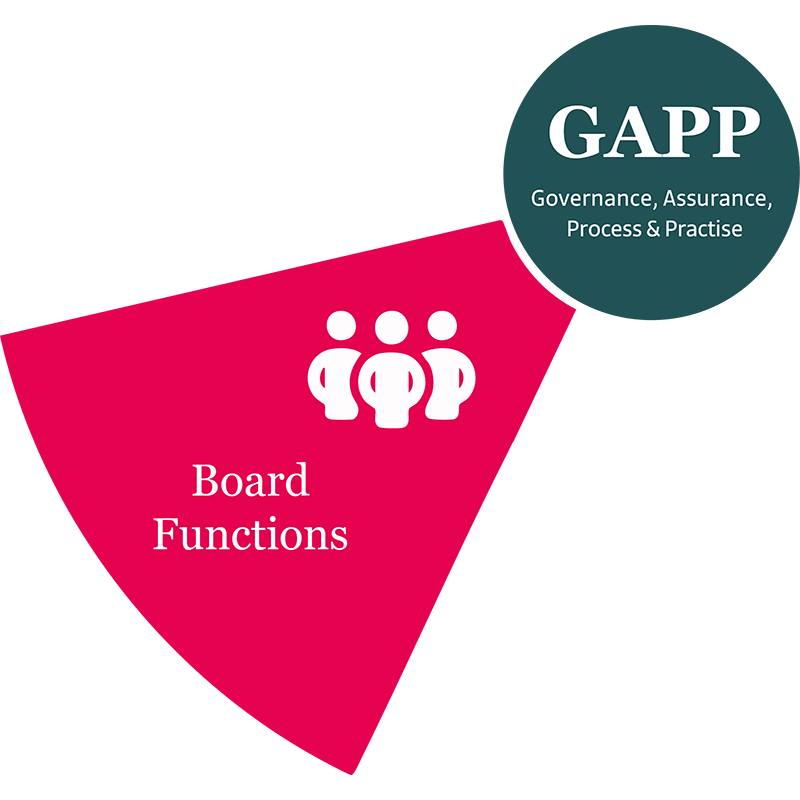 Board Functions