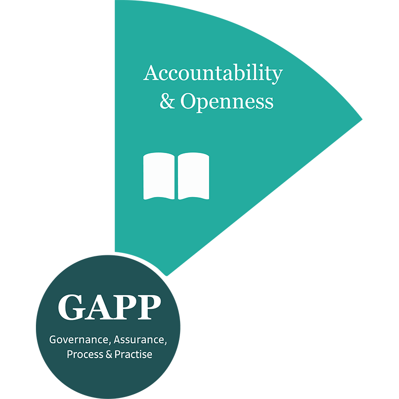 Accountability & Openness